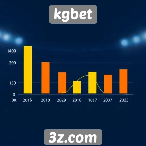 Tendências de apostas esportivas no KGBet